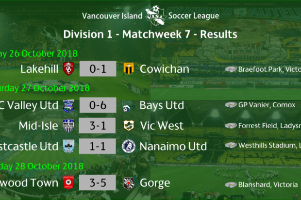 VISL Week 7 Round-up: Mid-Isle Mariners move into sole possession of first place after latest win