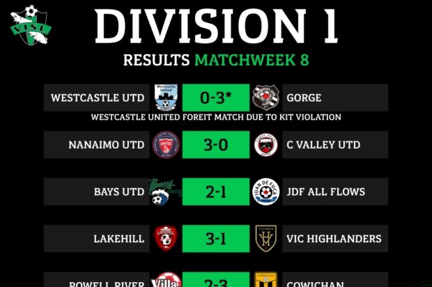 Lakehill extend lead at top of VISL Division 1 to eight points with win over Highlanders