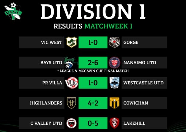 Big winners set their stall out early after first week of VISL Division 1 action