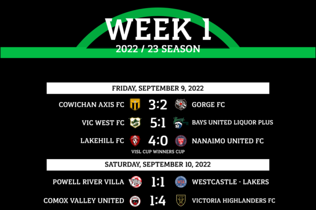 New VISL season gets underway with high scoring opening weekend