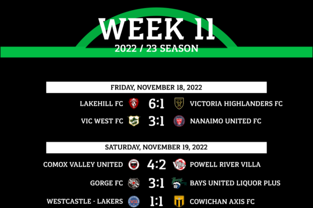 Unbeaten Lakehill continue to impress as they hit the Highlanders for six in VISL Division 1