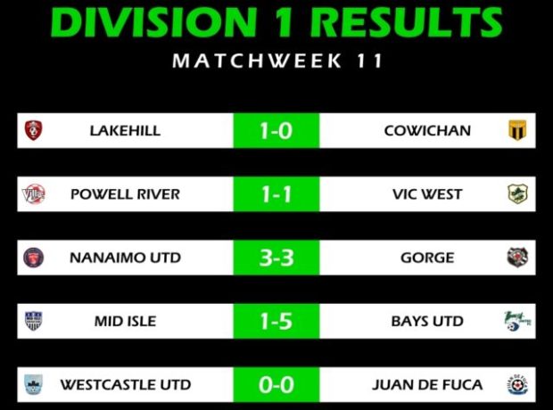 Lakehill extend their lead at the top as draws derail chasing pack in VISL Division1