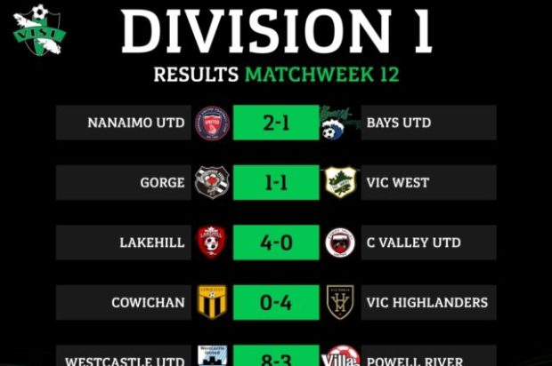 Unbeaten Lakehill roll on at top of VISL Division 1