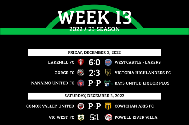 Even winter weather can’t stop Lakehill as they hit six past Westcastle in VISL rout