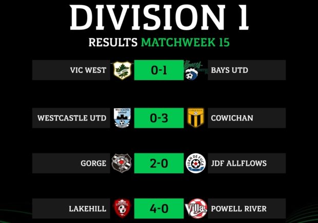 Lakehill finish year with 14 point lead at top as they close in VISL Garrison Cup