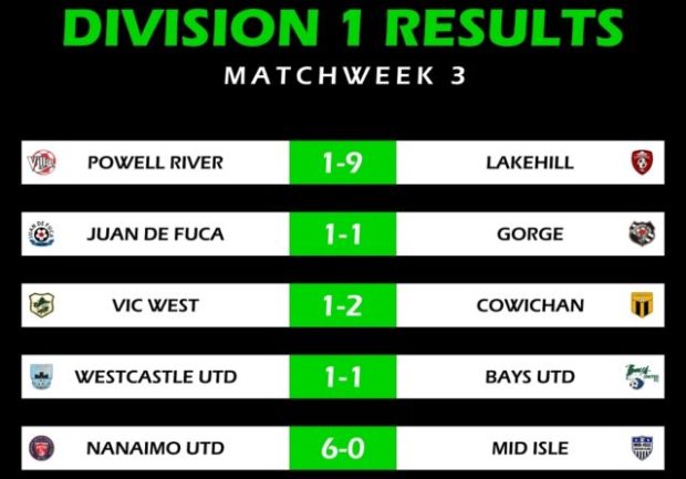 Bays Utd lead the way after Week 3 of VISL action