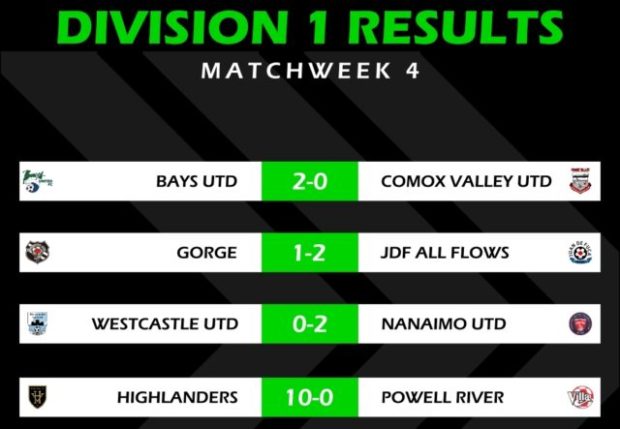 Bays United stay top as Highlanders hit ten in VISL Week 4 action