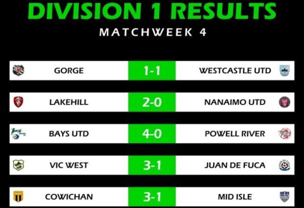 Unbeaten Bays United keep narrow lead at the top of VISL Division 1 after Week 4 match ups