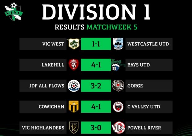Unbeaten Lakehill continue to lead the way in VISL Division 1