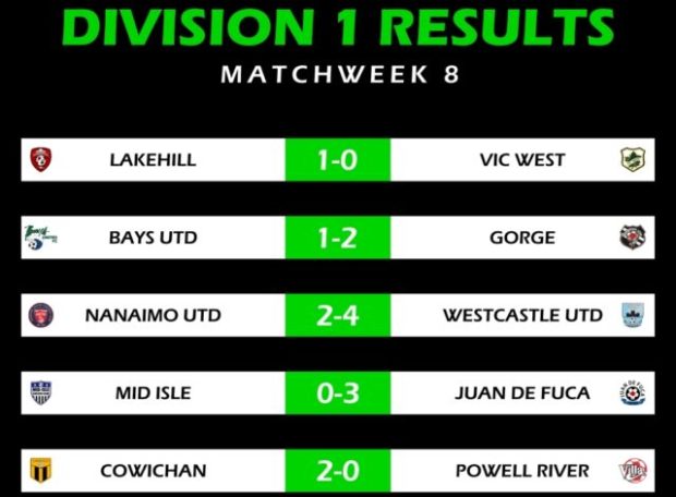 Lakehill take top spot after unbeaten Gorge knock off VISL Division 1 leaders Bays Utd