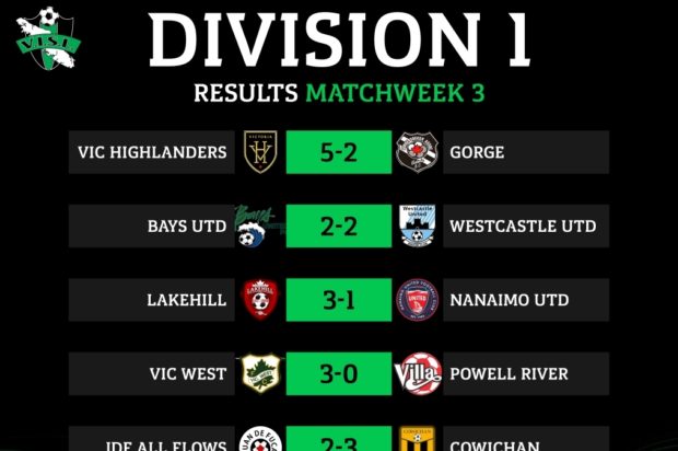 Unbeaten Highlanders and Lakehill lead the way after Week 3 of VISL Division 1 action