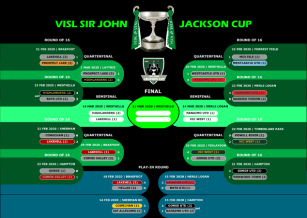 VISL Jackson Cup semi-finals set as Lakehill’s league and cup double dreams still alive
