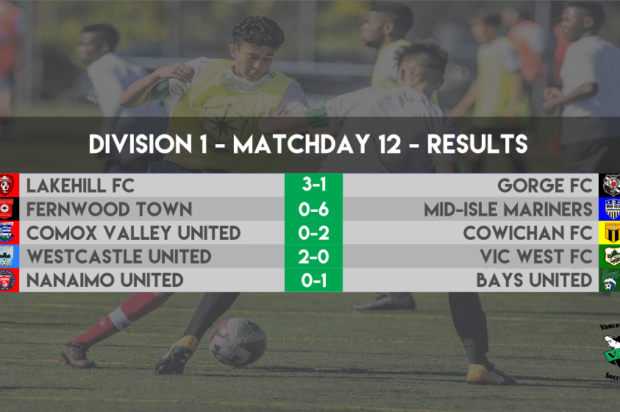 VISL Week 12 Round-up: Mid-Isle and Lakehill keep it tight at the top as defending champs Cowichan move to within striking distance