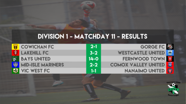 VISL Week 11 Round-up: Two points separate top three in Division 1 as title race tightens up