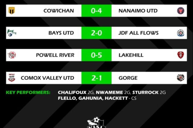 Bays United still on top but Lakehill and Nanaimo turning up the heat after VISL Week 3 action