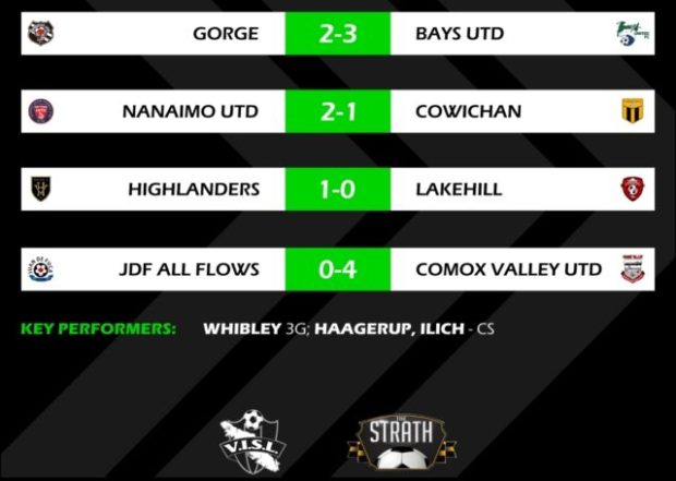 Unbeaten Bays and Nanaimo continue to lead the way after Week 5 VISL action