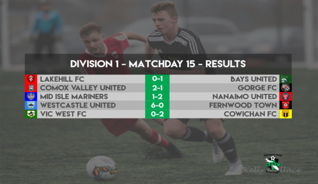 VISL Week 15 Round-up: Cowichan take over as league leaders but Westcastle continuing to push them hard