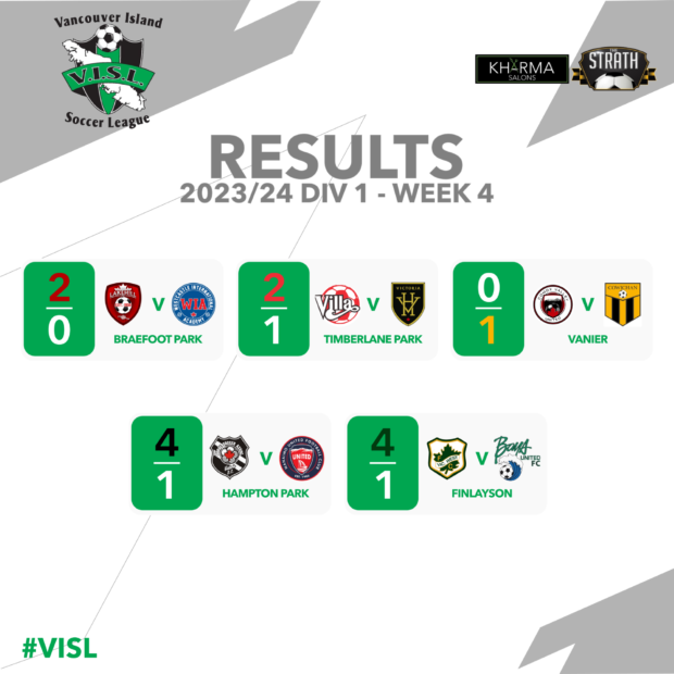 Unbeaten top two opening up gap at top of VISL Division 1